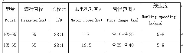 螺旋管擠出機相關參數(shù)