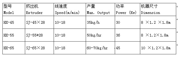 pu管材擠出機(jī)參數(shù)