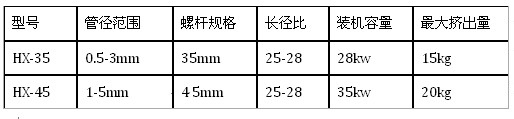 精密中心靜脈導(dǎo)管擠出機