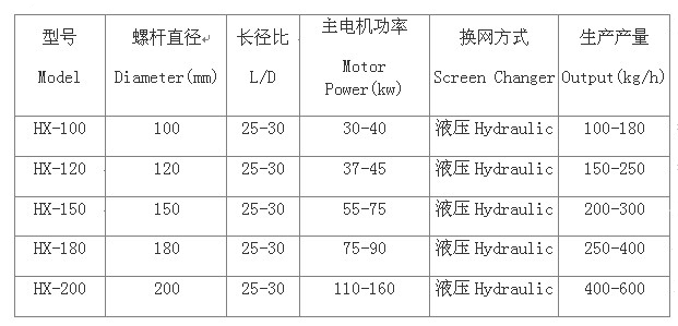 回收料造粒機參數